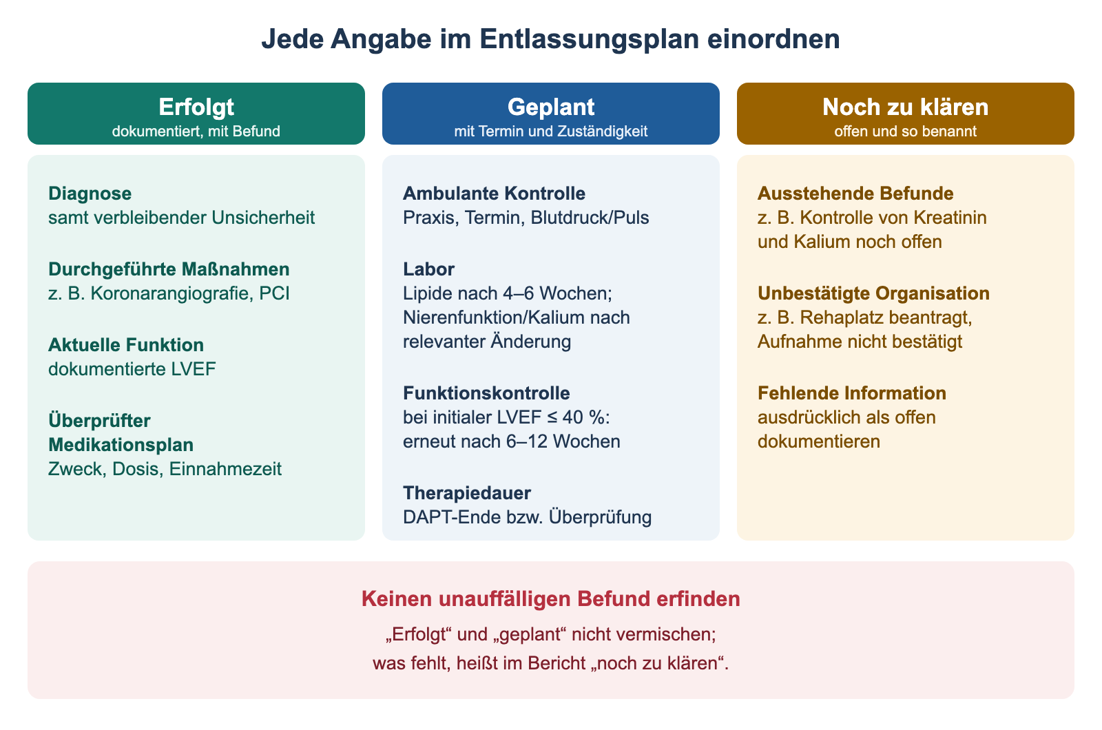 Drei Spalten für den Entlassungsplan: erfolgt, geplant, noch zu klären
