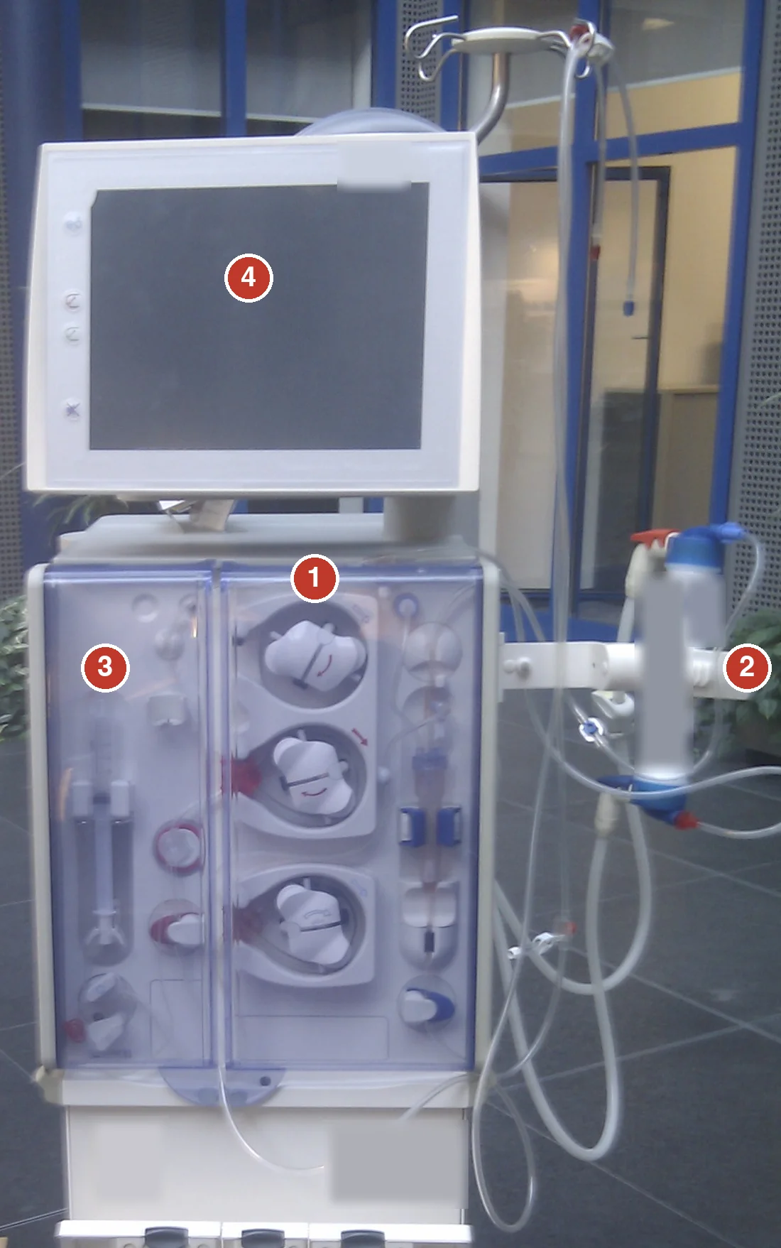 Hämodialysegerät von vorn mit vier roten Nummern: Rollenpumpen im Blutkreislauf, Dialysator am seitlichen Halter, Heparinspritze links und Bildschirm oben.